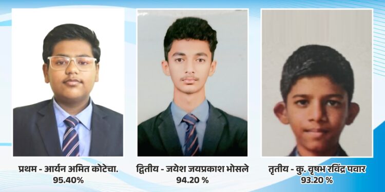 नवकृष्णा व्हॅली स्कूलचा दहावीचा शंभर टक्के निकाल.