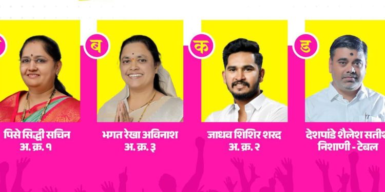 प्रभाग क्र.४ मध्ये राष्ट्रवादीच्या पॅनेल उमेदवारांचा प्रचारात झंझावात